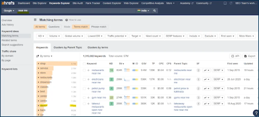 Image of Ahrefs dashboard which shows- near me- keywords data