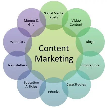 different formats of healthcare content marketing