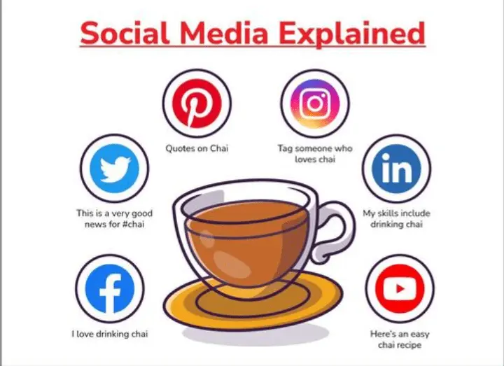 working of different social media platforma explained in a very creative manner