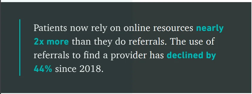 Fact with statistics which shows how much the patients rely on online resources