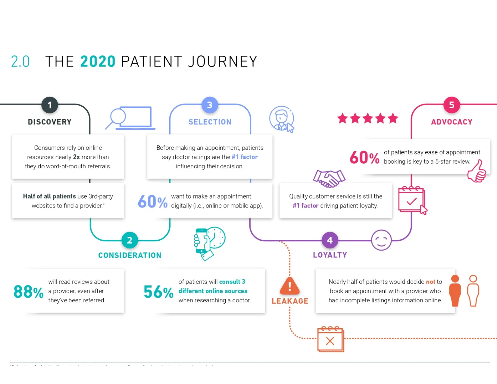 Image showing the patient journey