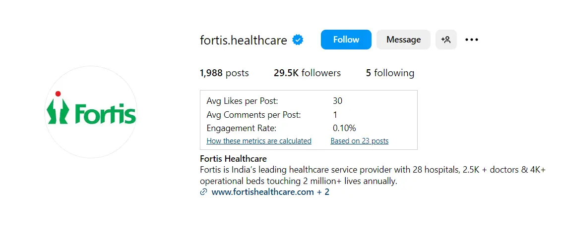 Image which shows social media prescence of Fortis healthcare