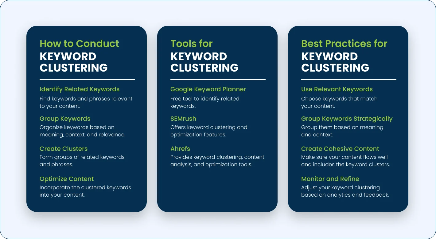 Infographic which gives information about keyword clustering