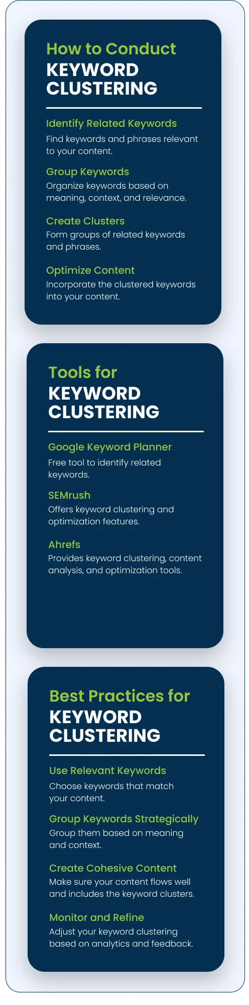 Information about keyword clustering