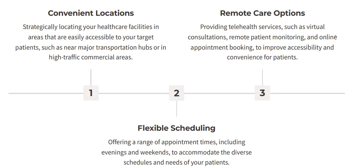 infographic showing Place Accessibility and convenience for patients