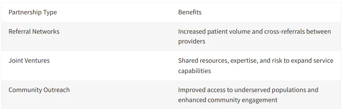 infographic showing benefits of Partnerships and Collaborating with other healthcare providers