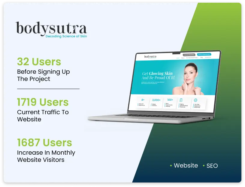 case studies of clients- healthcare SEO of Bodysutra