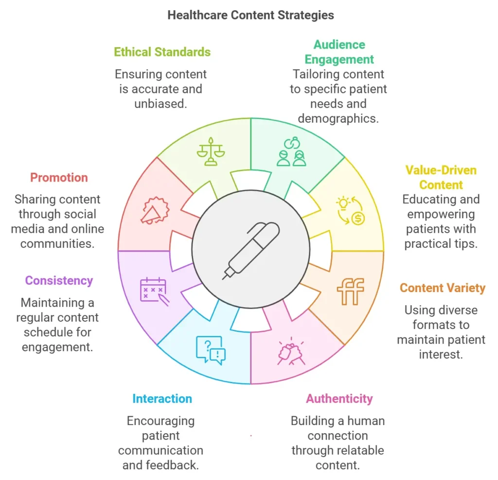 Quick Tips for Creating Engaging and Relevant Healthcare Content