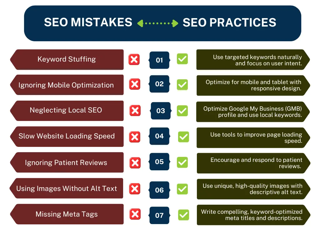 SEO mistakes- SEO practices