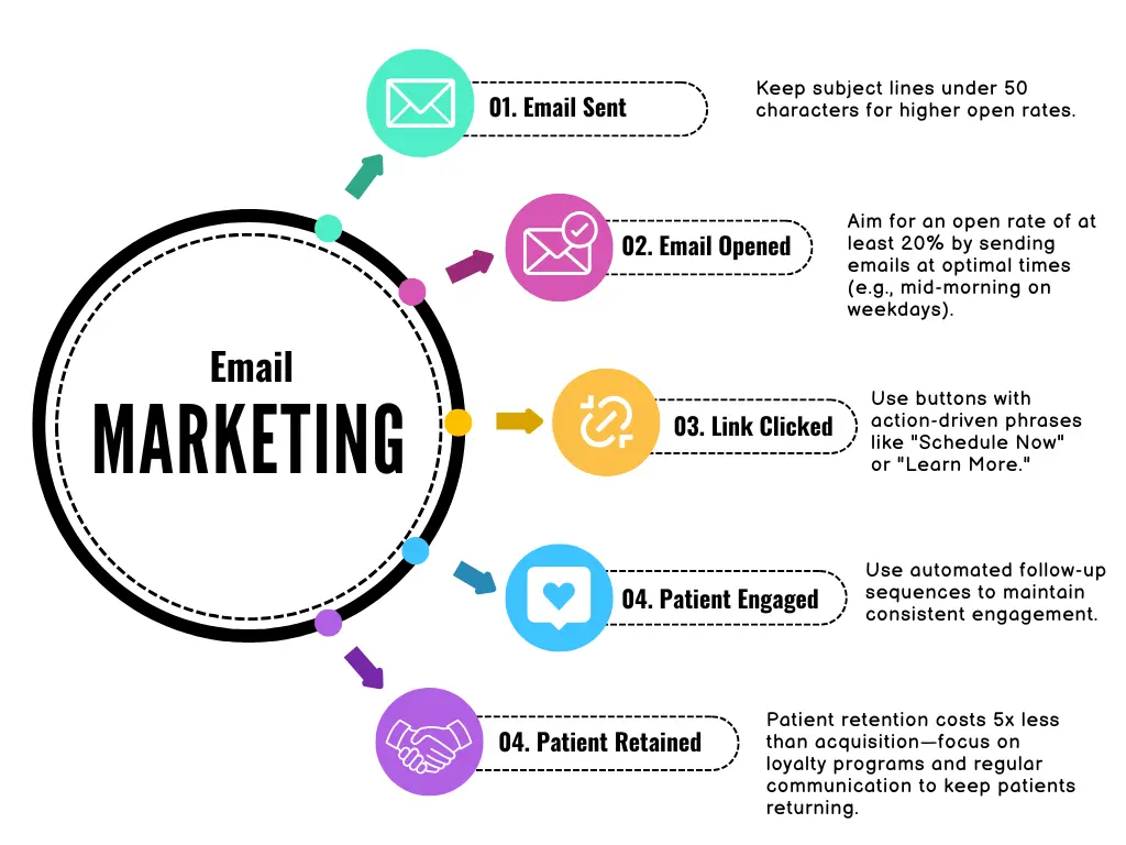 email marketing funnel