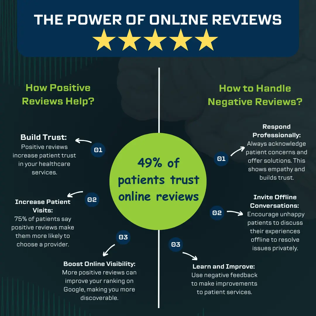 the power of online reviews