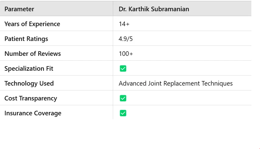 Dr. Karthik Subramanian GBP data