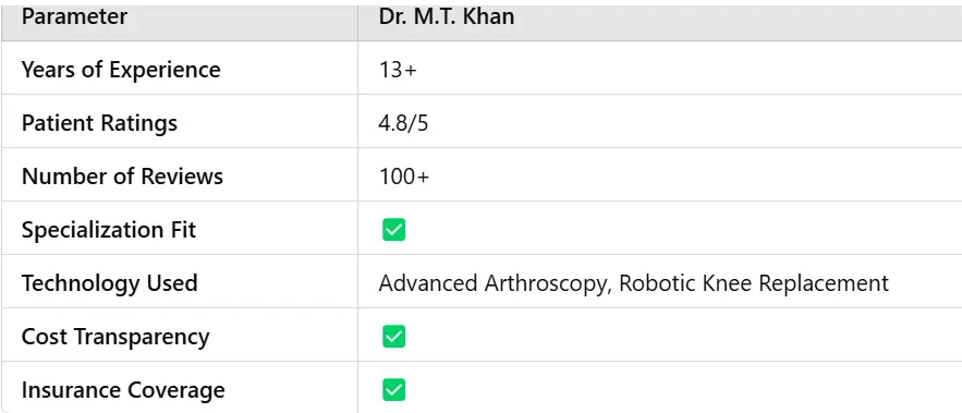 Dr. M.T. Khan GBP data