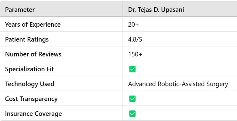 Dr. Tejas Upasani GBP details