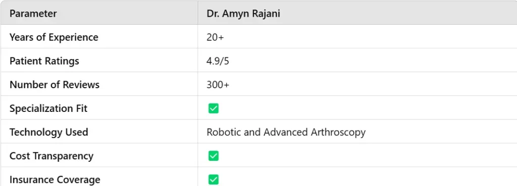 GBP data Dr. Amyn Rajani