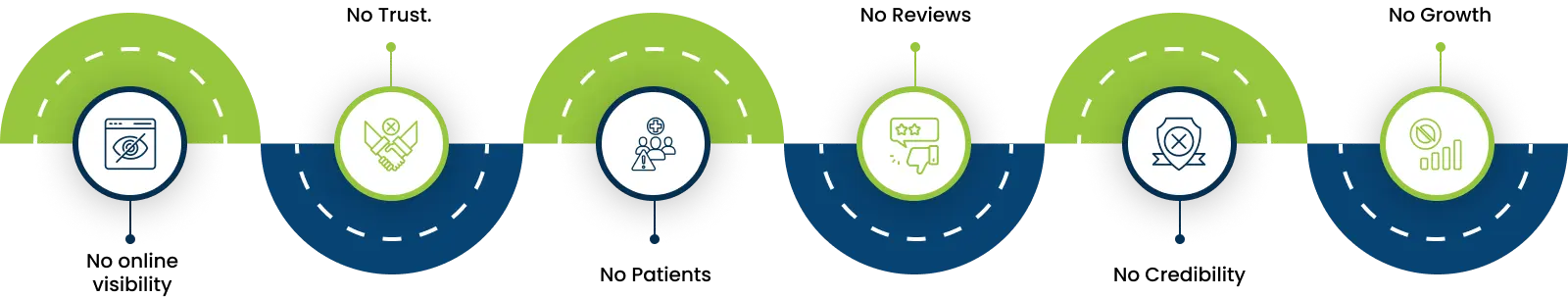 a-cycle-diagram-which-asks-Is-Your-Practice-Stuck-in-the-Cycle-of-No-Patients-and-No-Trust