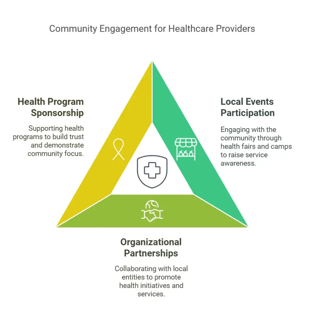 community engagement for healthcare providers