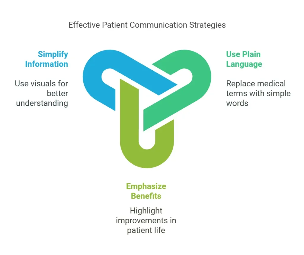 effective patient communication strategies