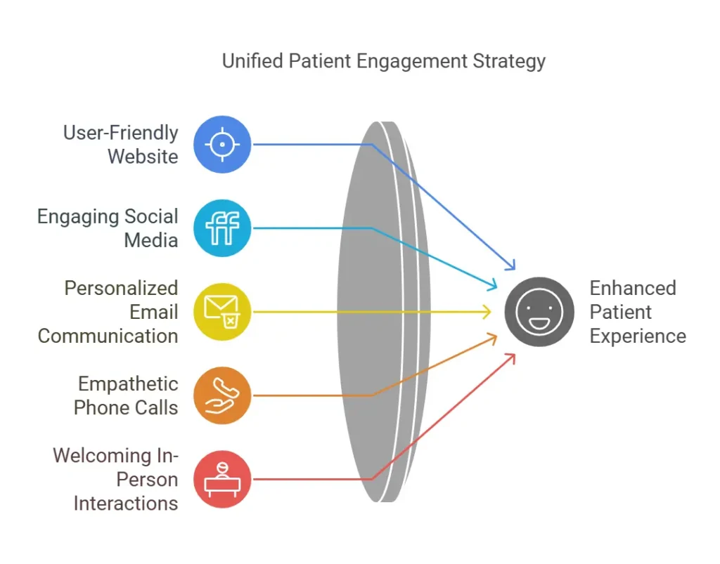 patient engagement strategy