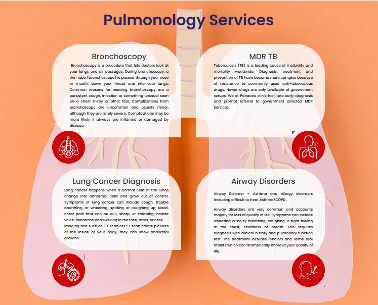 Pulmonology services flyer featuring Bronchoscopy, MDR TB, Lung Cancer Diagnosis, and Airway Disorders treatments