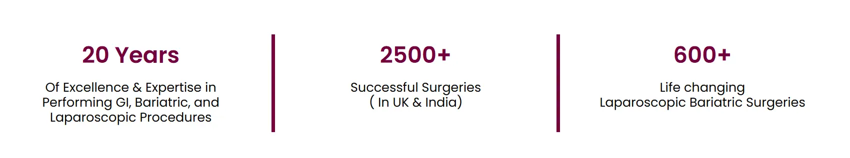 20 years expertise in GI, bariatric, laparoscopic surgeries with 2500+ successful cases