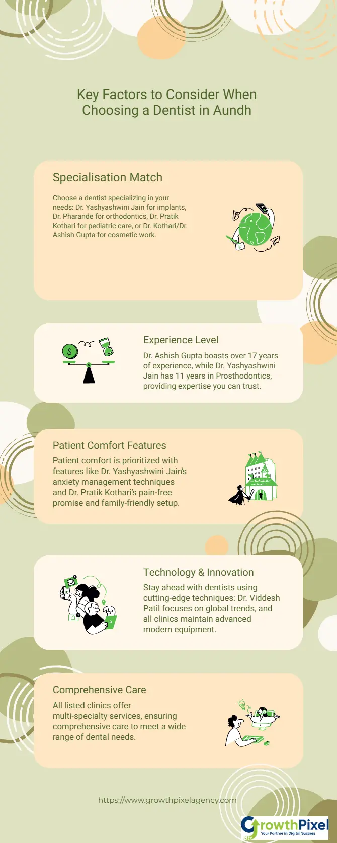 Infographic titled 'Key Factors to Consider When Choosing a Dentist in Aundh,' highlighting specialization, experience, comfort, technology, and care