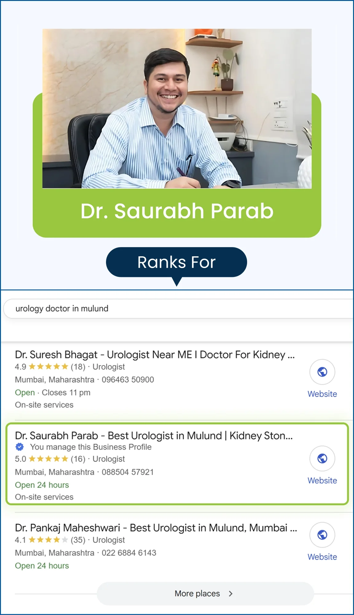 best urologist in mulund dr saurabh parab ranking 1