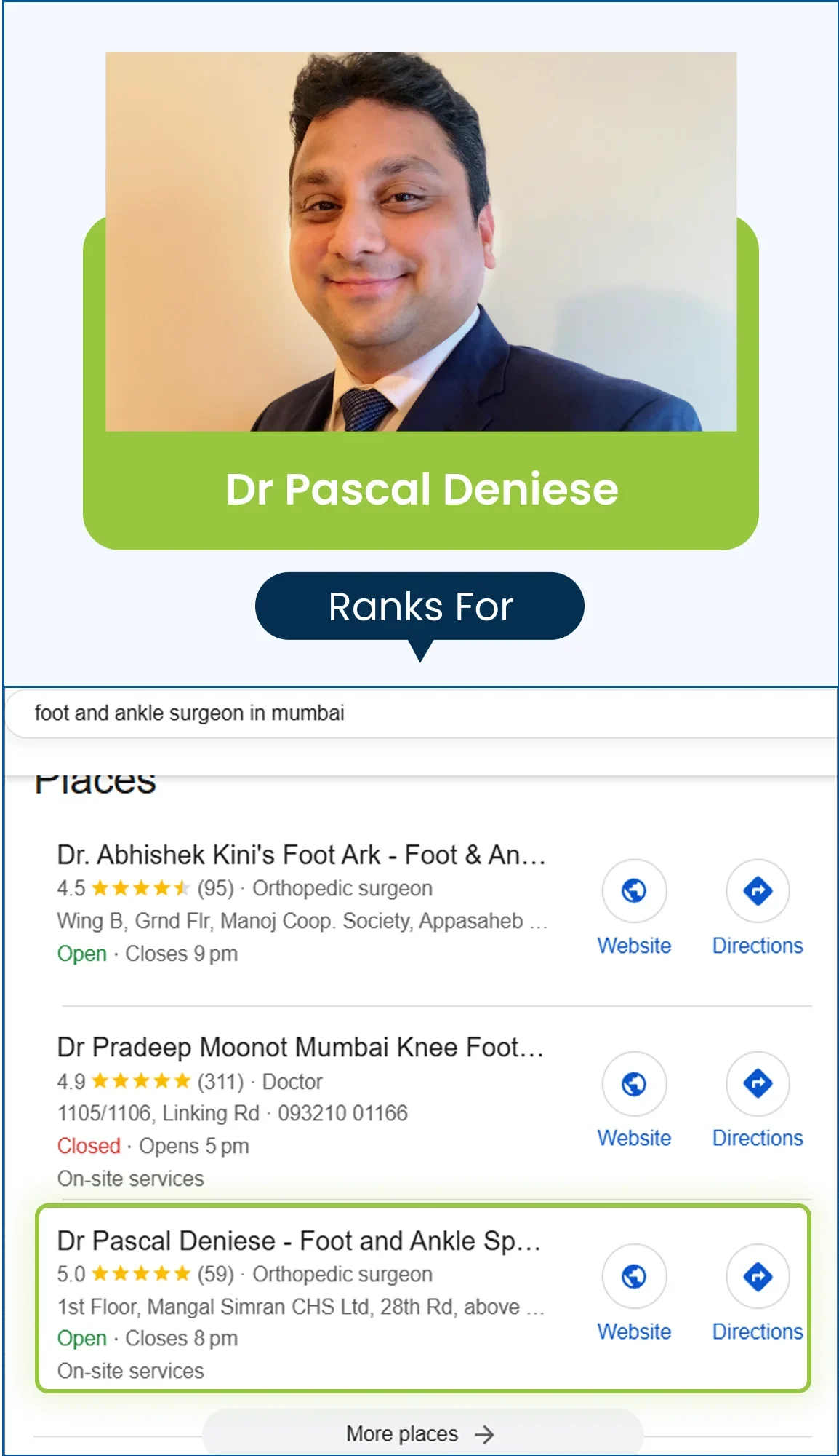 foot and ankle surgeon in mumbai dr pascal deniese ranking 1