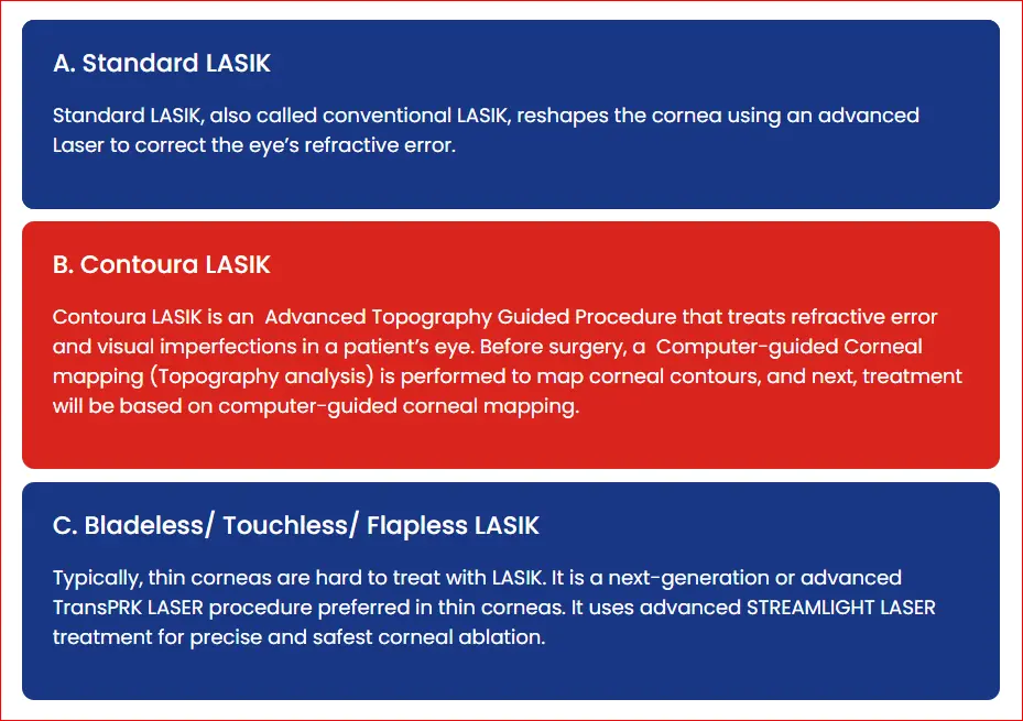 Comparison section showing Standard LASIK, Contoura LASIK, and bladeless LASIK treatment options
