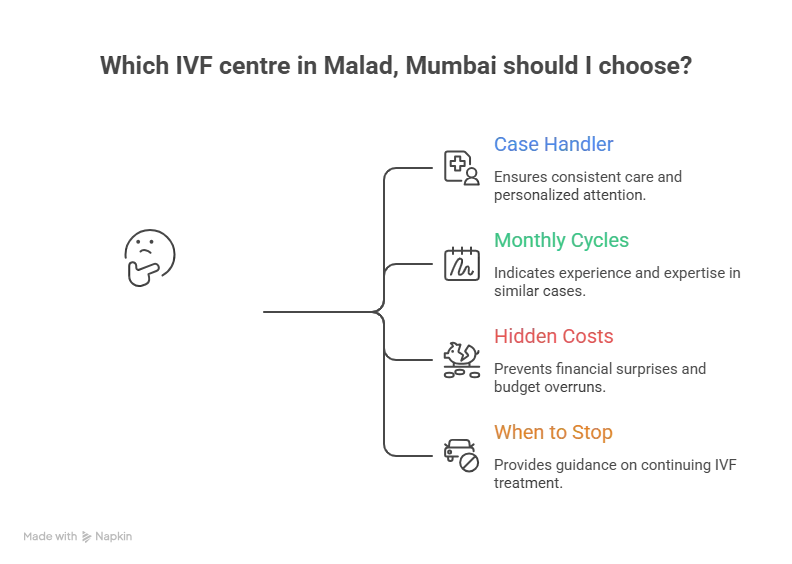 Which IVF Centre to Choose