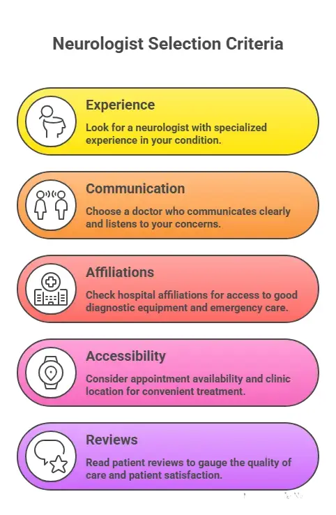 Neurologist Selection Criteria