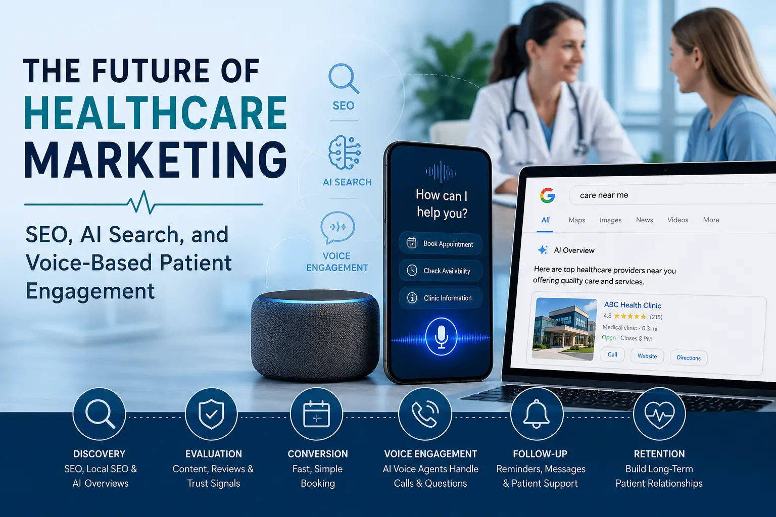 The Future of Healthcare Marketing: SEO, AI Search, and Voice-Based Patient Engagement